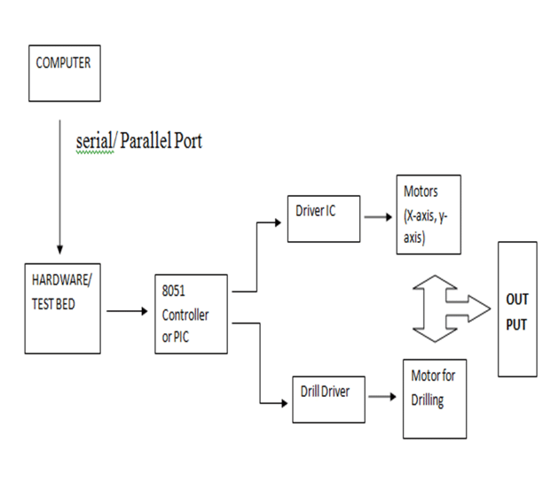 funkcije CNC krmilnika